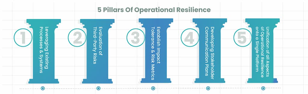 operational resilience