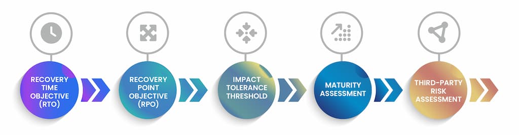 operational resilience for teams
