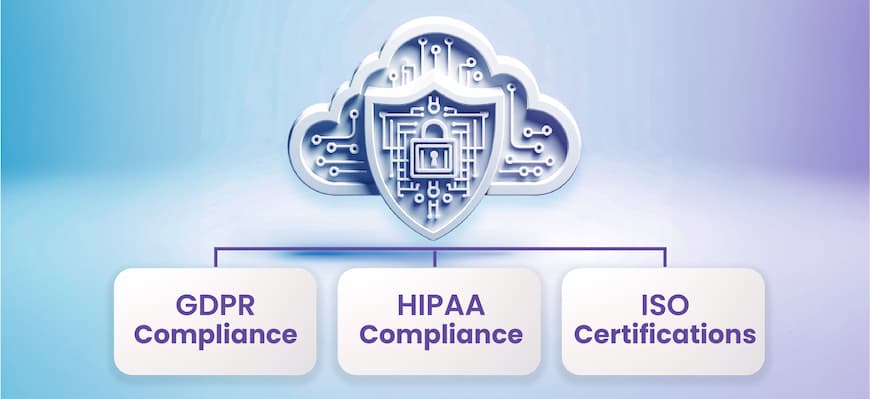 virtual data rooms compliance
