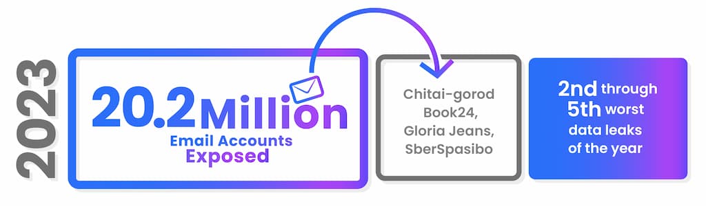 cyber breaches