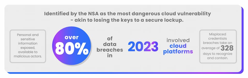 cyber security