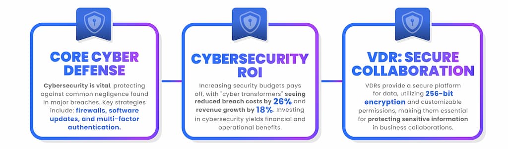 cybersecurity data room
