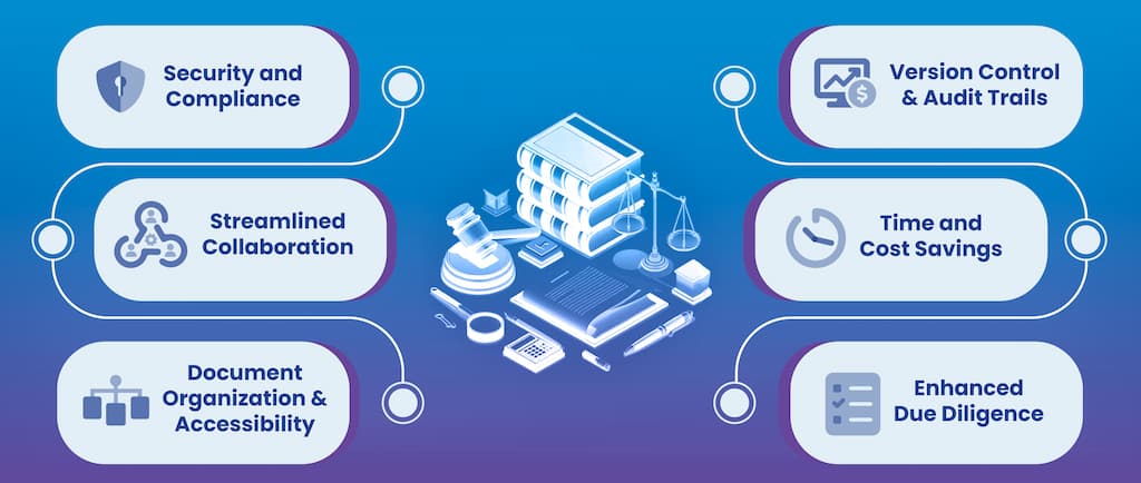 virtual data room for legal teams
