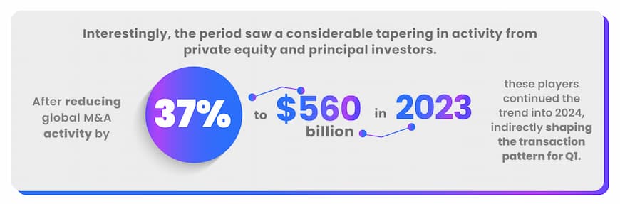 m&a trends 2024