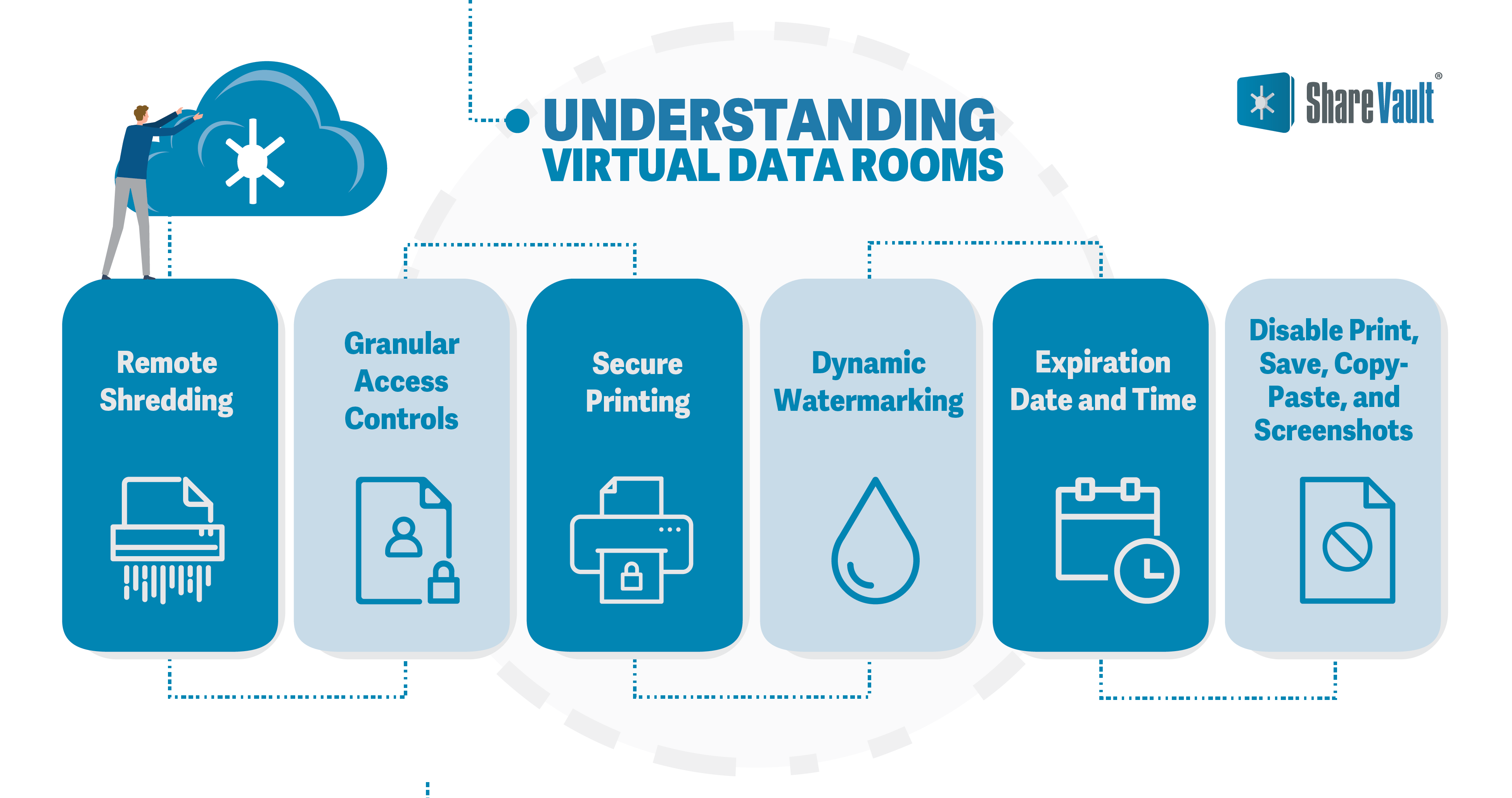 understanding virtual data rooms