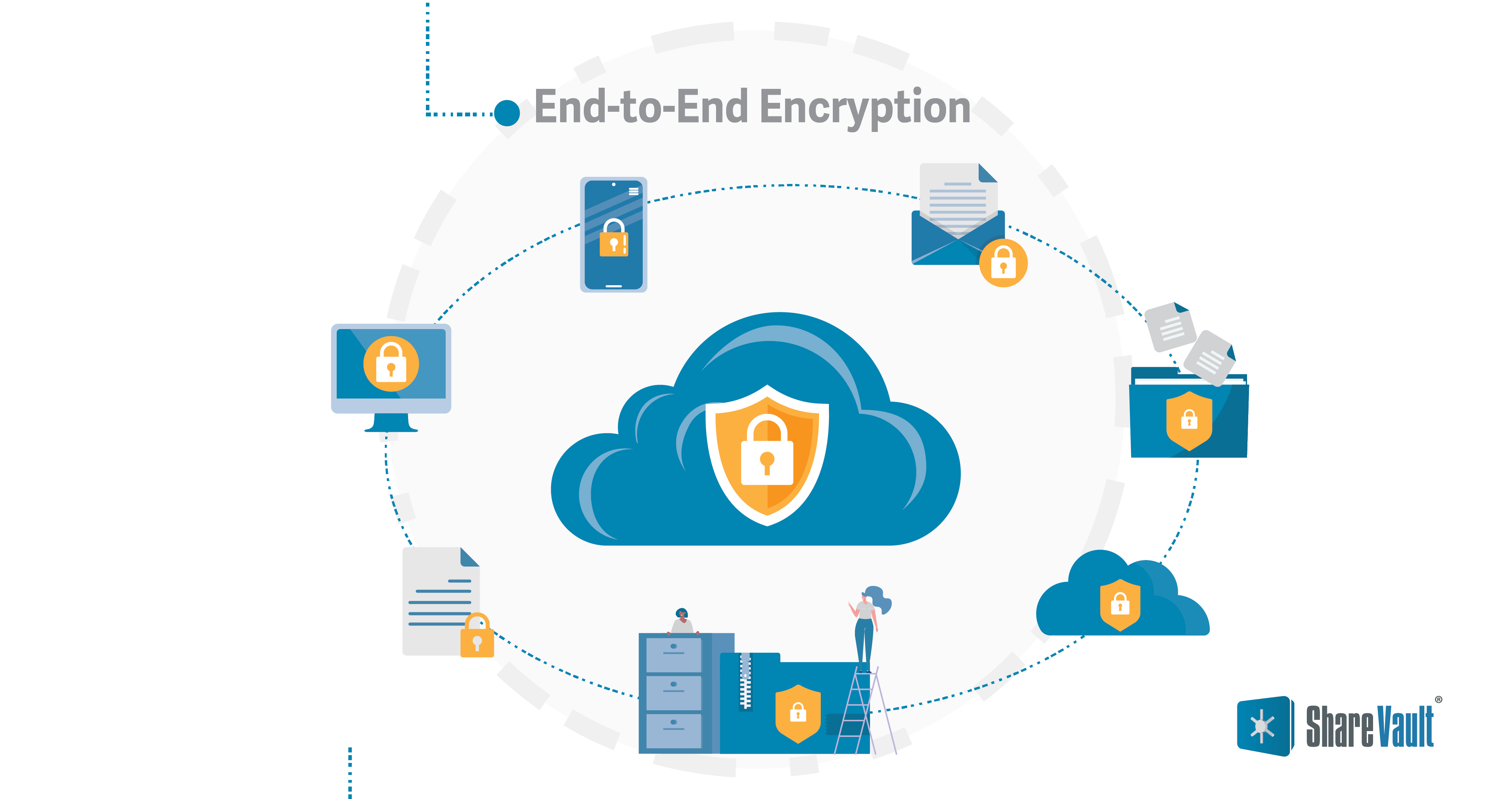 virtual data room data encryption