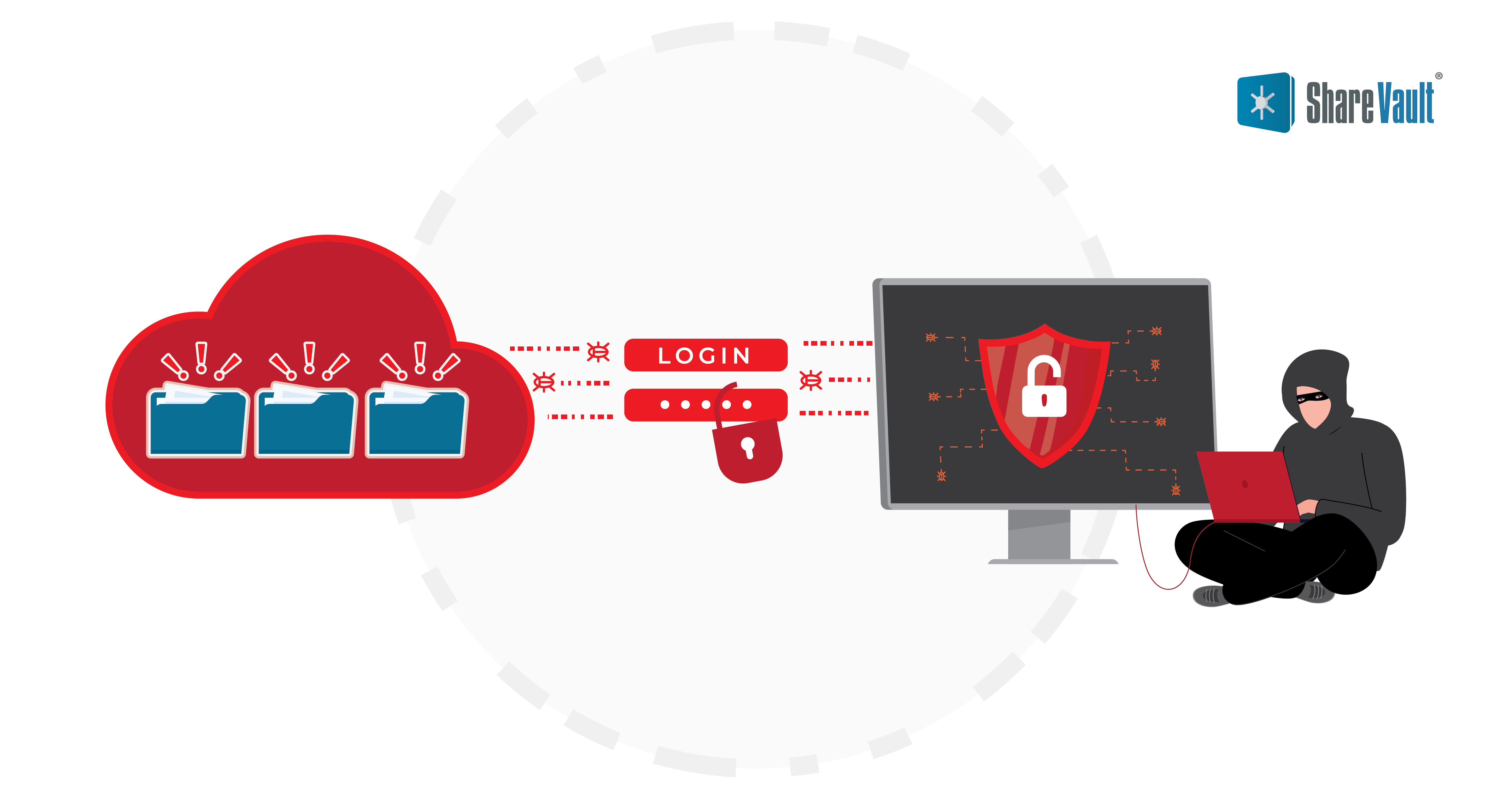 secure file sharing