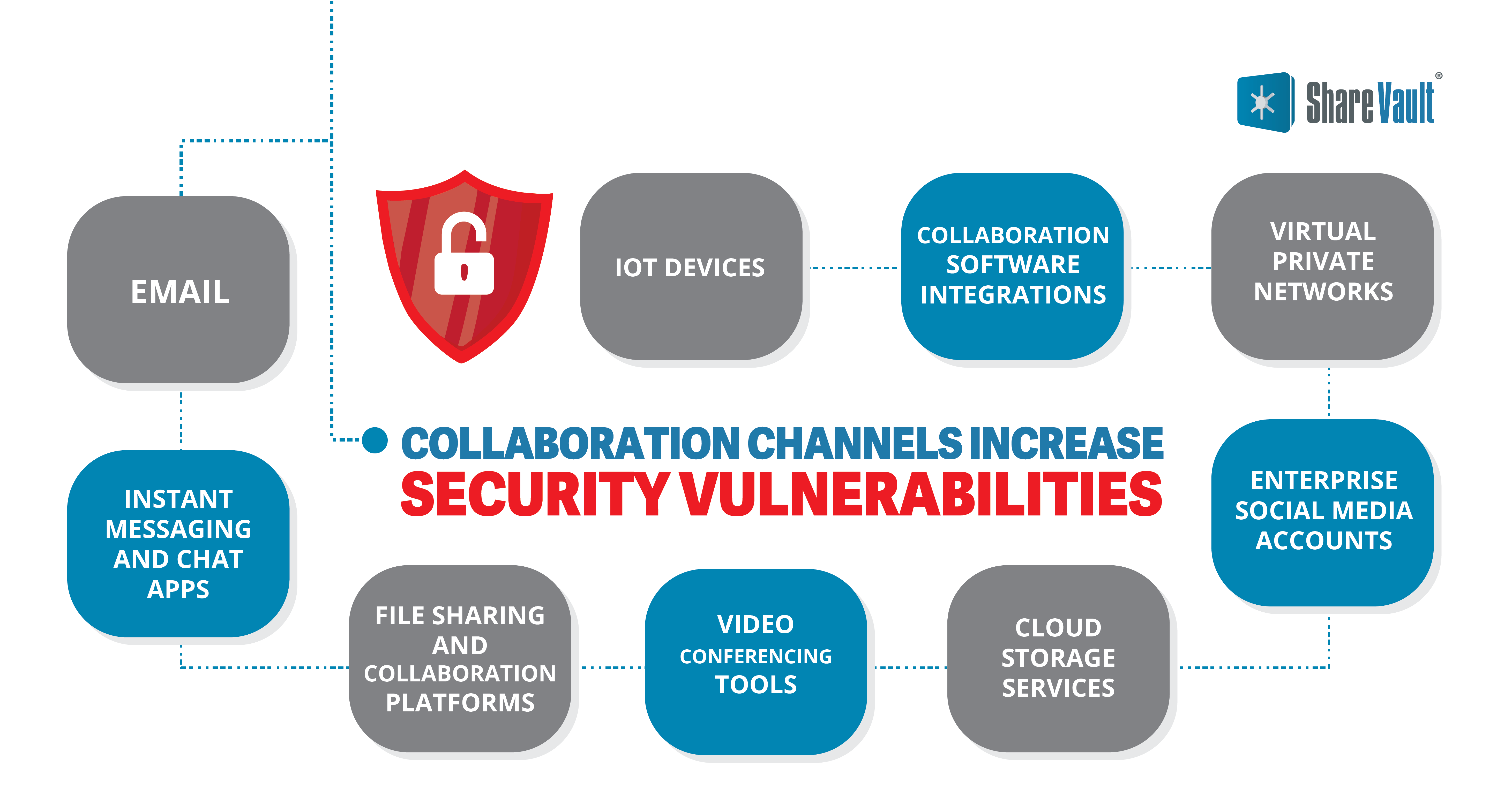 secure document sharing and collaboration