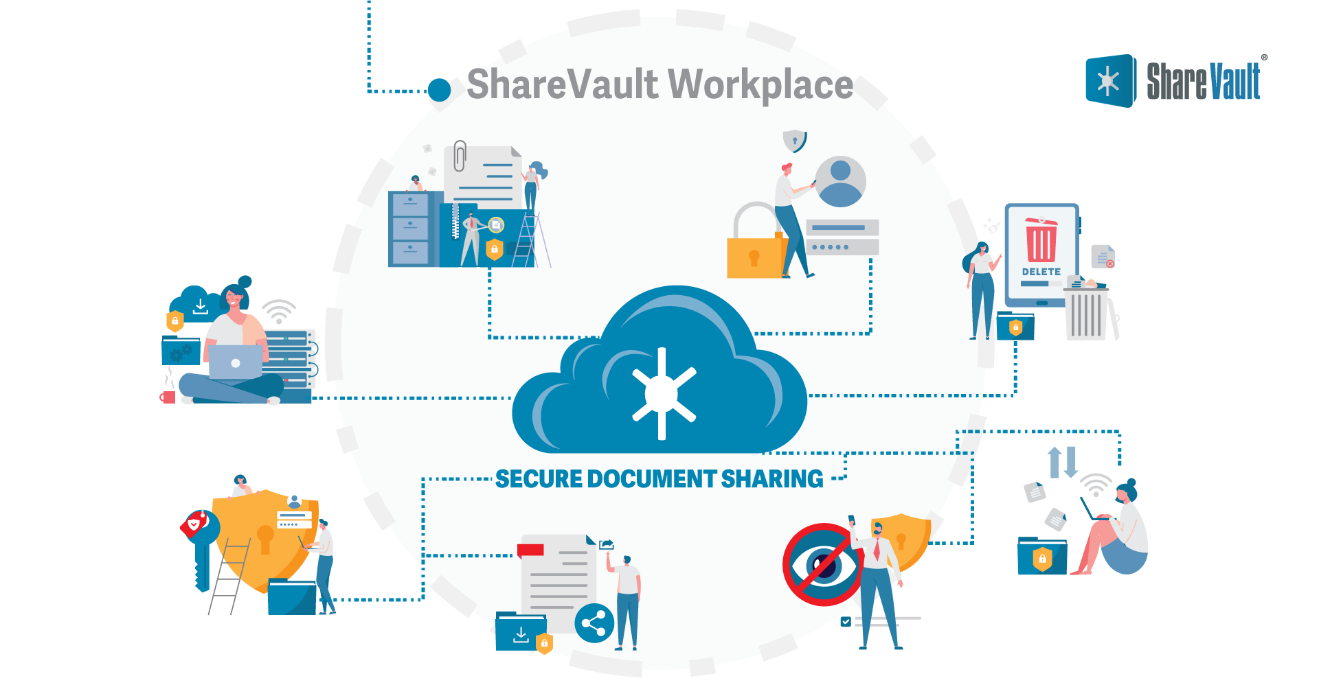 secure document sharing with sharevault