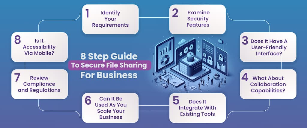 Secure File Sharing for Business