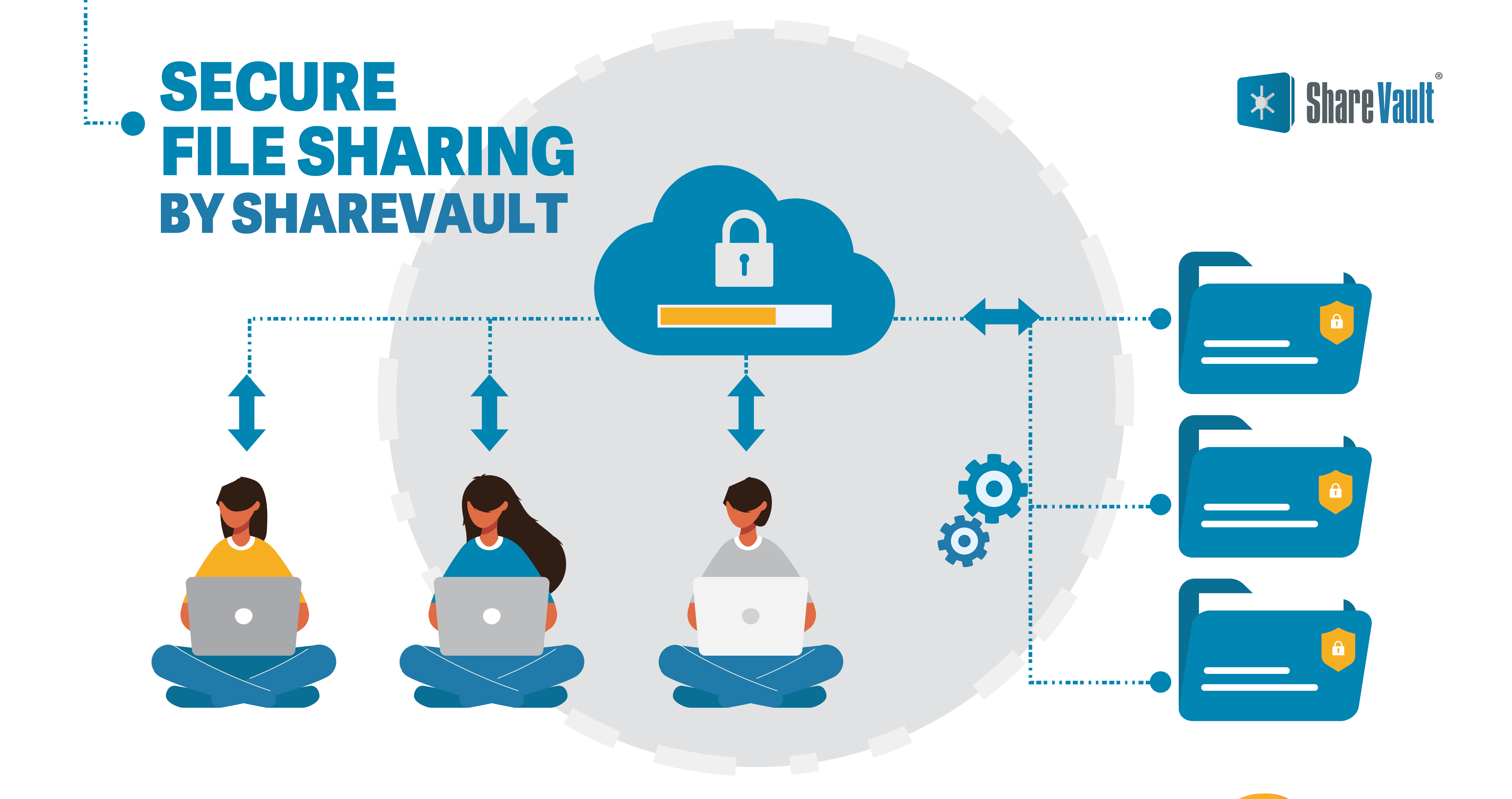 Secure File Sharing By Sharevault