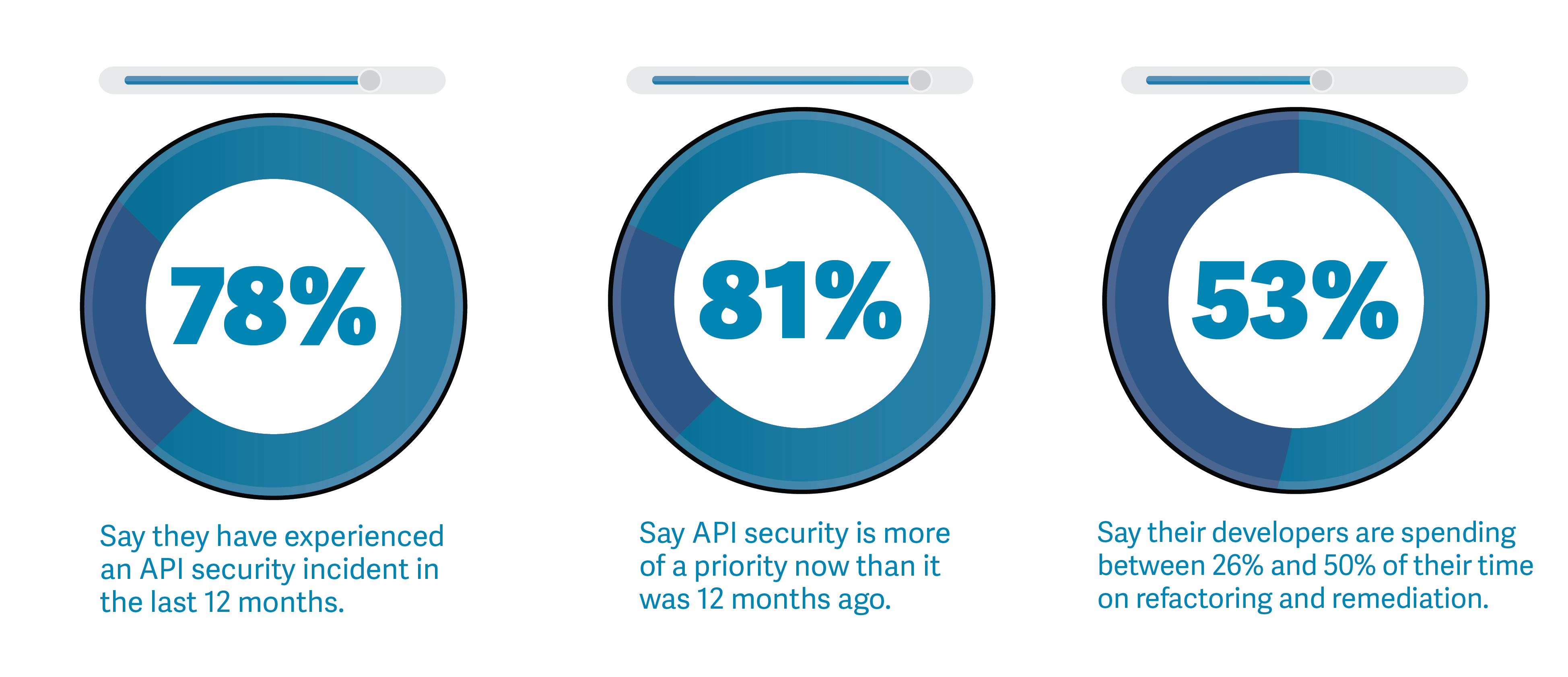 api breach