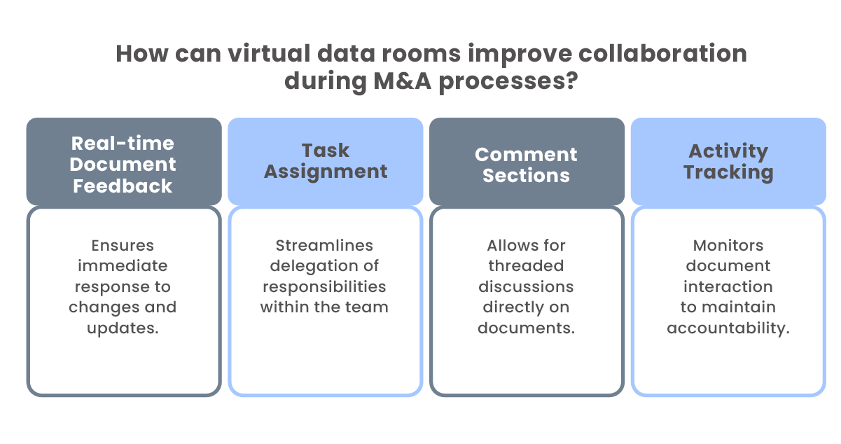 data rooms for m&a