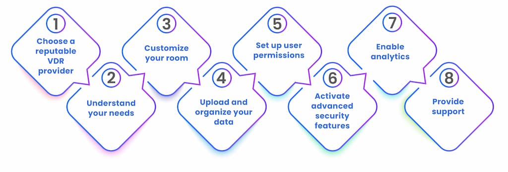 virtual data room faqs