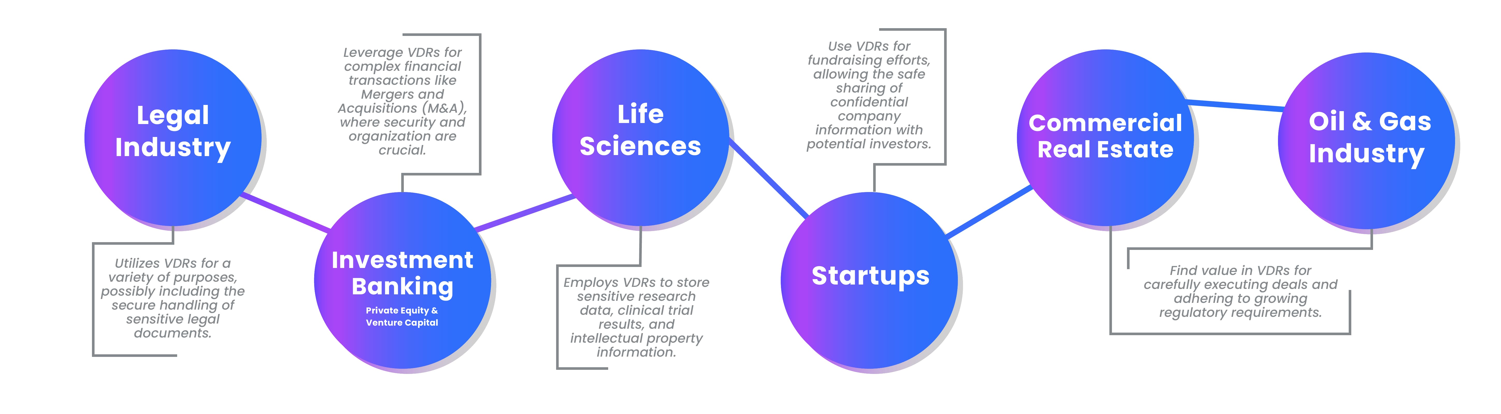 virtual data rooms