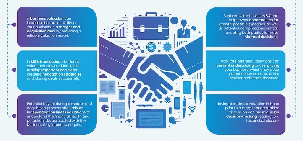business valuation