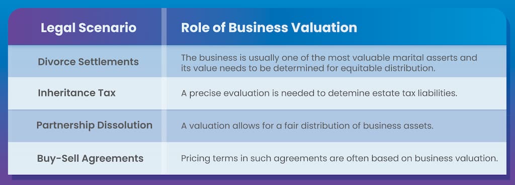 business valuations for legal purposes