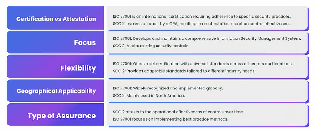soc 2