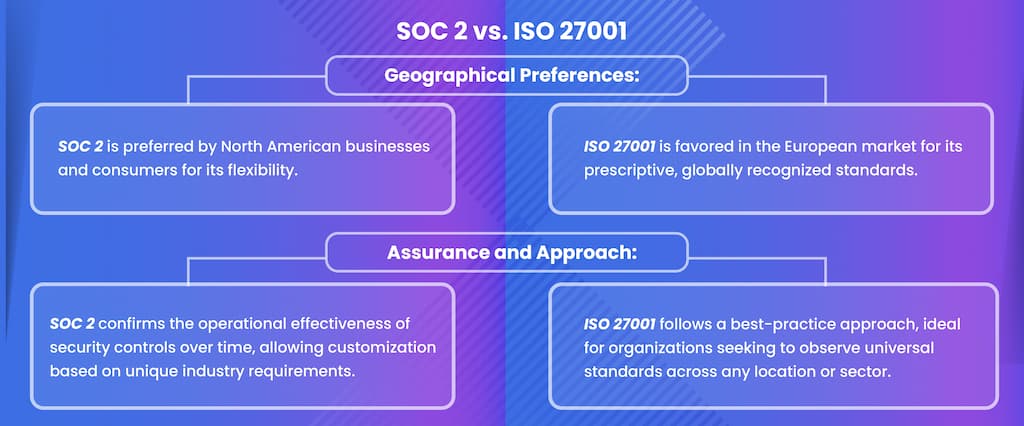 iso 27001