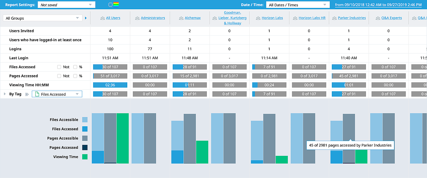 Track Page-Level User Activity